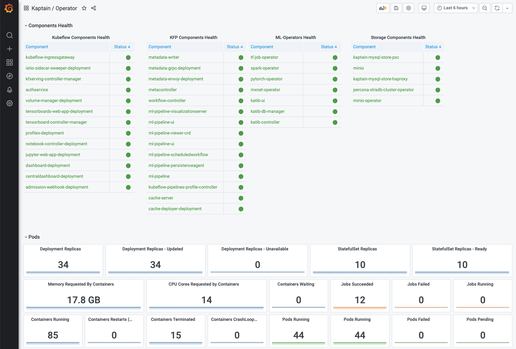 Kaptain Operator Dashboard