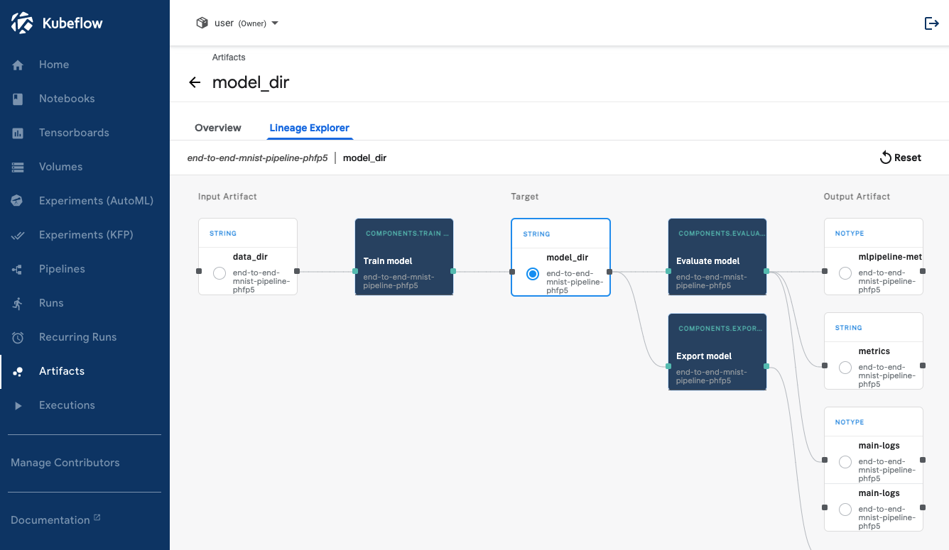 Pipeline artifacts