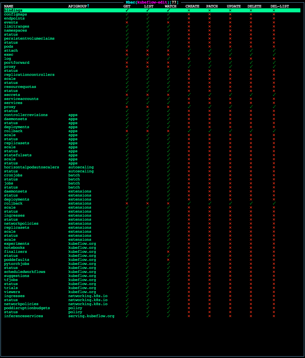 kf-edit-permissions-chart