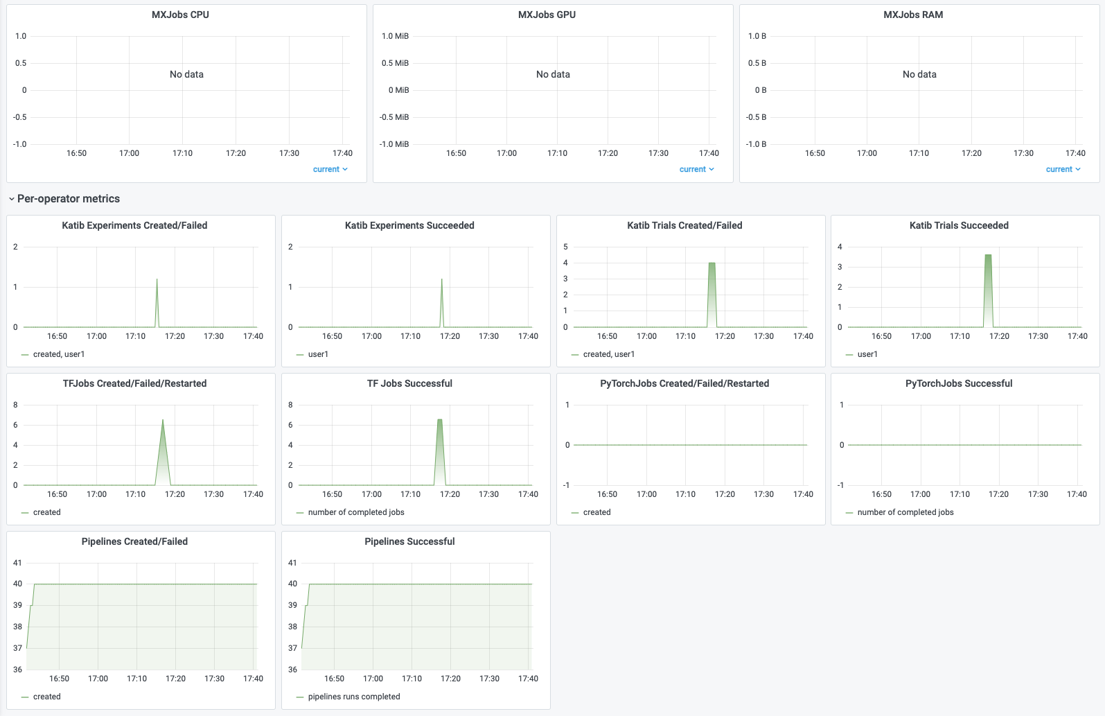 Kaptain Profiles Dashboard