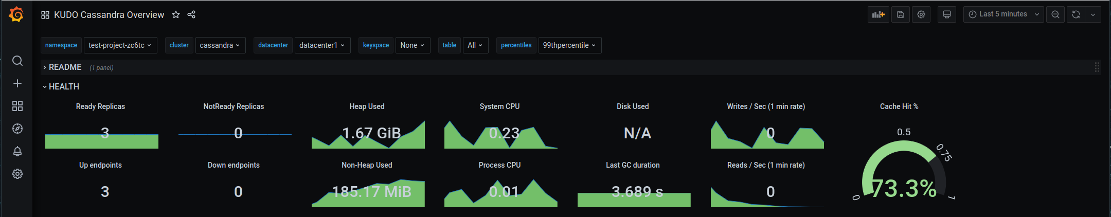 KUDO Cassandra Monitoring