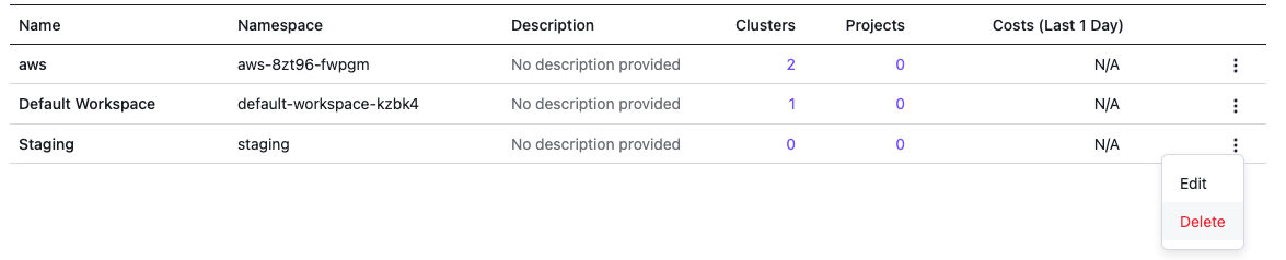 Workspace menu delete