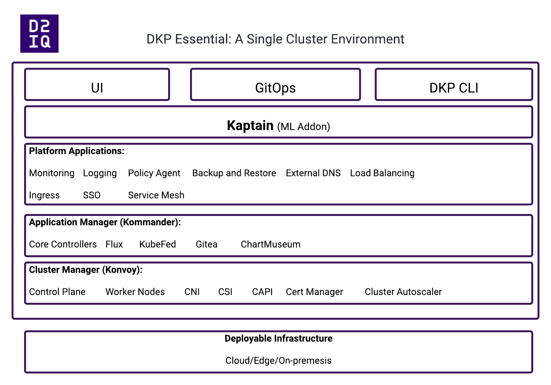 DKP Essential Diagram