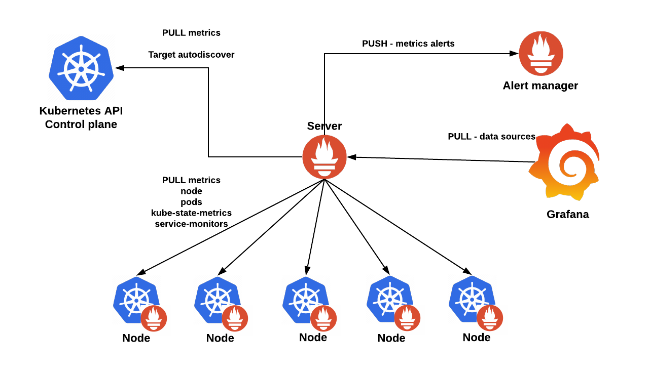 monitoring-stack