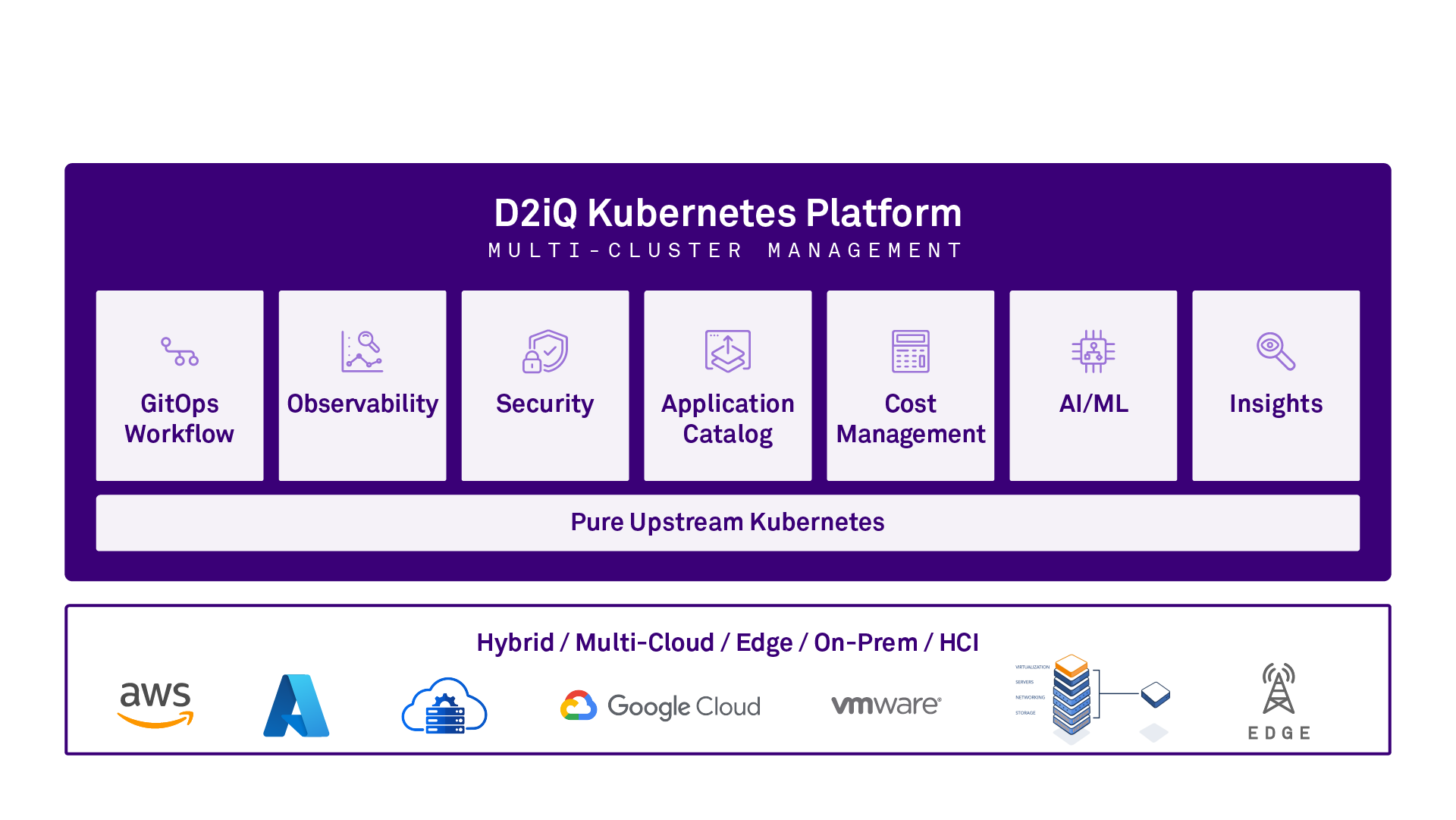 DKP Kubernetes Platform Multi Cluster Management