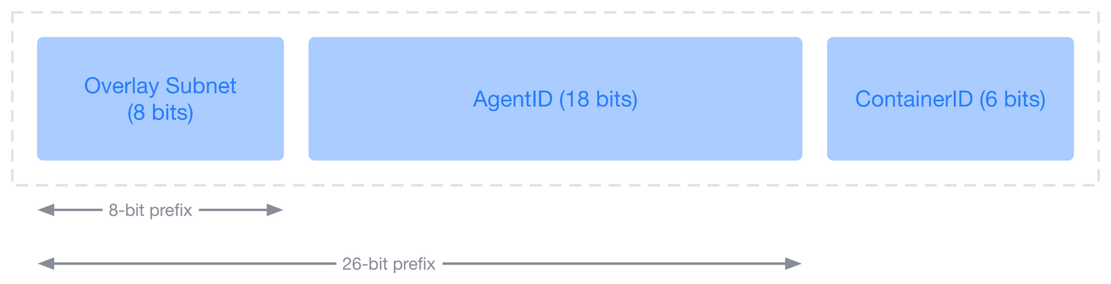 Virtual network address space