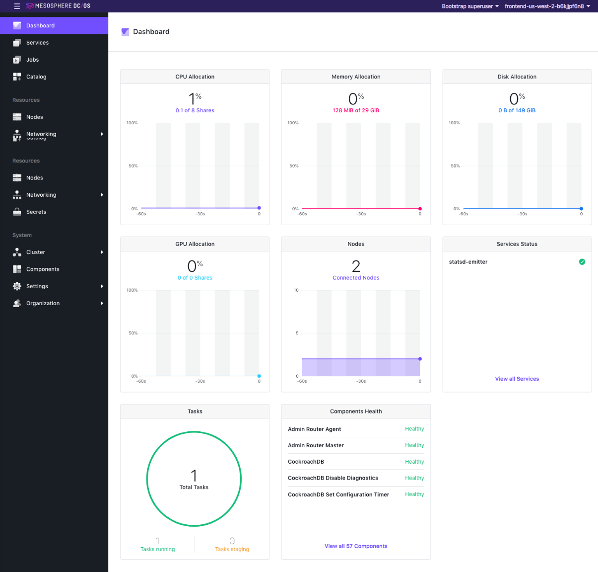 UI dashboard