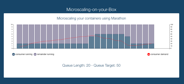 microscaling-chart-ui.png