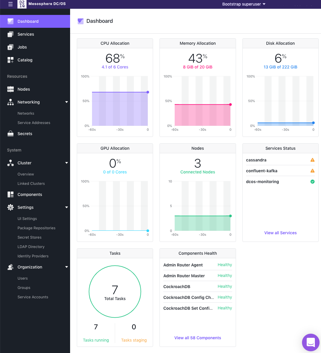 Dashboard