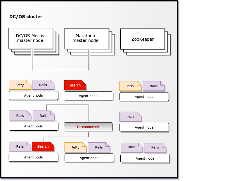 Failover for app instances from a disconnected node