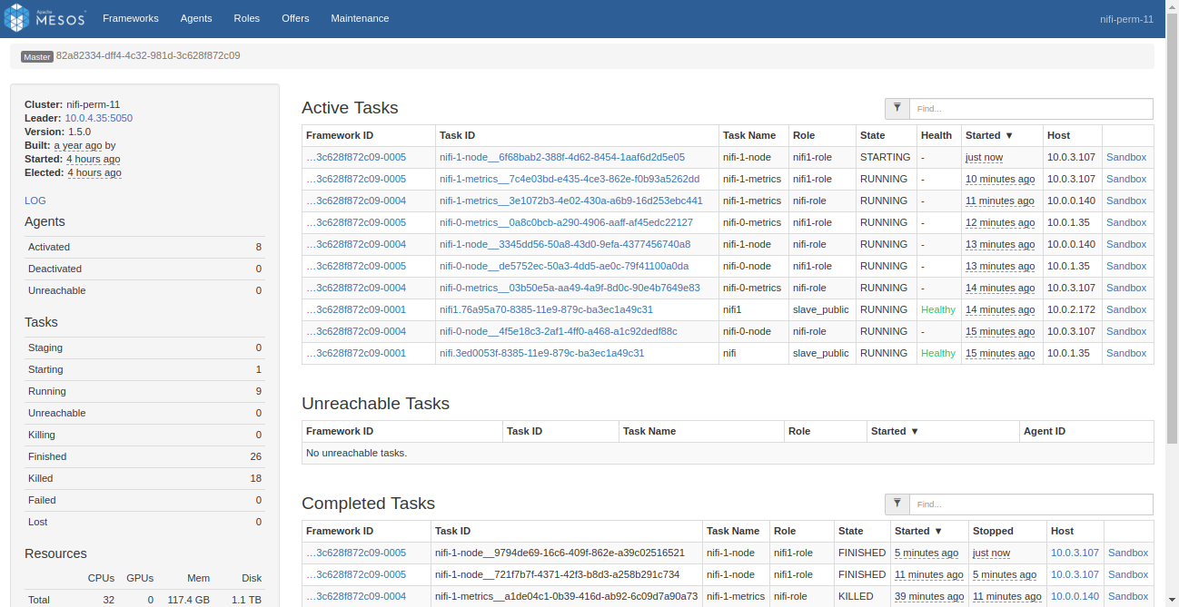 mesos front page showing all tasks in the cluster